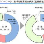 精神障害者の雇用が難しい～社内のネガティブイメージに対処する～